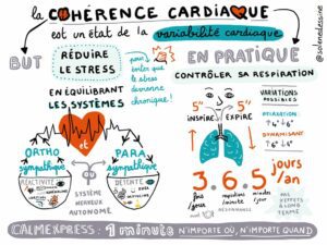 bénéfices cohérence cardiaque-carnets de weekend