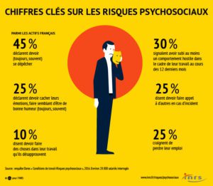risques psychosociaux en entreprise